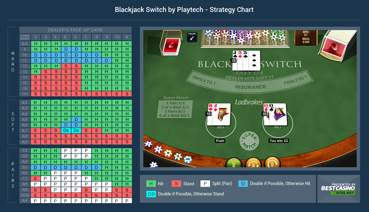 chơi Blackjack Switch 