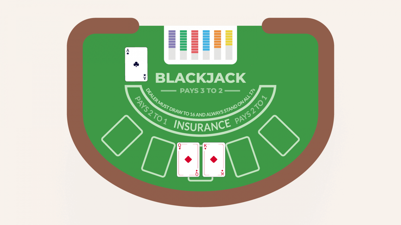 cược bên Blackjack