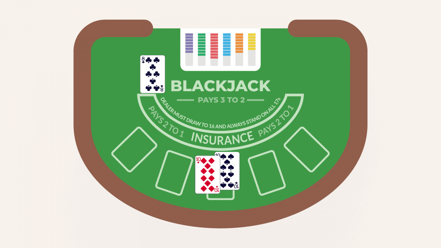 cược bên trong Blackjack